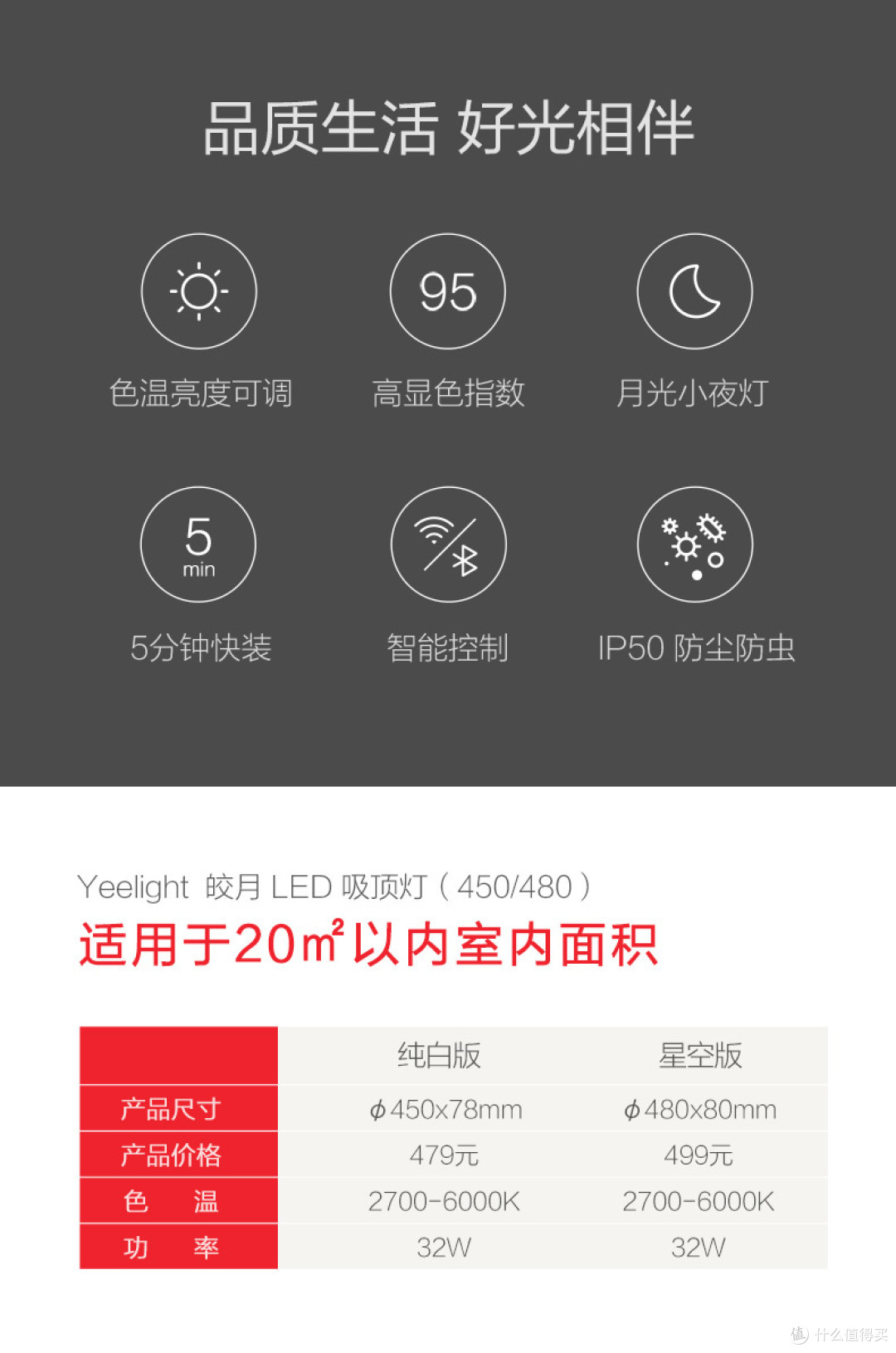 最美的夜空，是满是星星的夜空：Yeelight皎月LED星空版 开箱体验