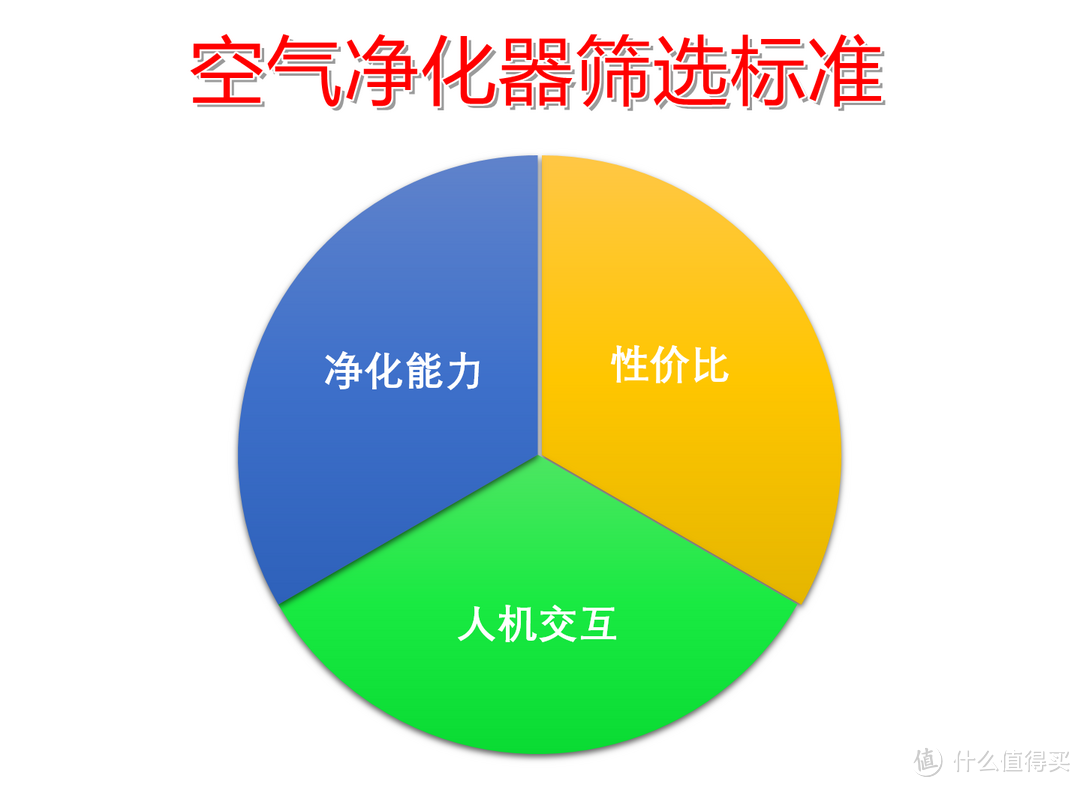 #热征#要干净#【深度测评对比】：中端空气净化器选小米Pro还是352 X50?我来告诉你答案