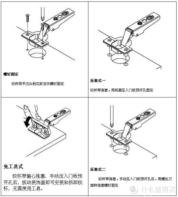 尾箱改造，车变床