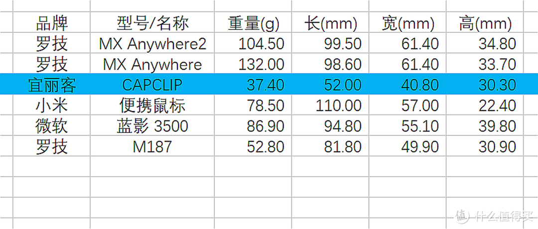 比预期的好用很多！最佳EDC鼠标ELECOM CAPCLIP鼠标评测