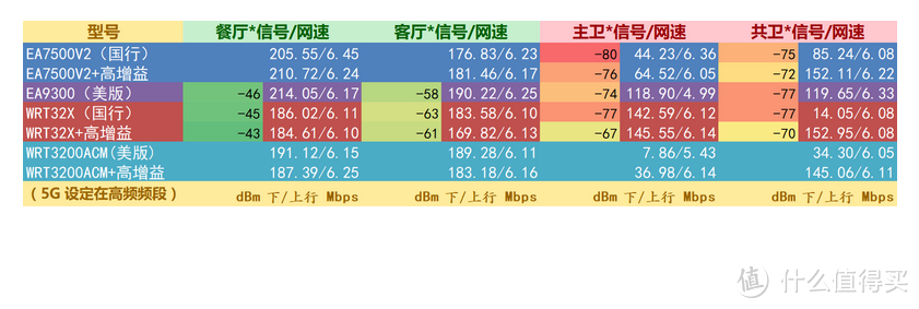 LINKSYS 领势 WRT32X大器养成的一刻 谈一下感受