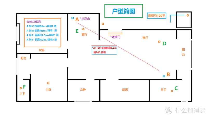 LINKSYS 领势 WRT32X大器养成的一刻 谈一下感受