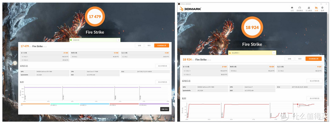 又想骗我换“牙膏”？八代酷睿 i7 8700K+技嘉 Z370 AORUS GAMING 7首测