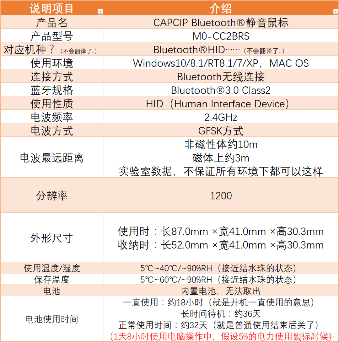 意外的惊喜——中了众测!但是却不怎么不意外的马克鼠测评