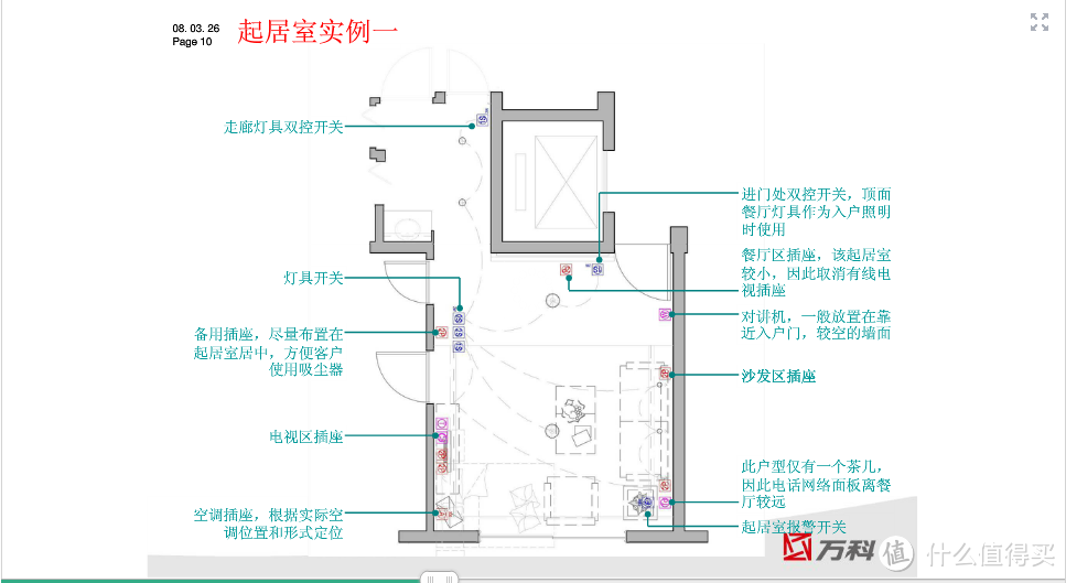 我的互联网家庭入坑记之硬件篇