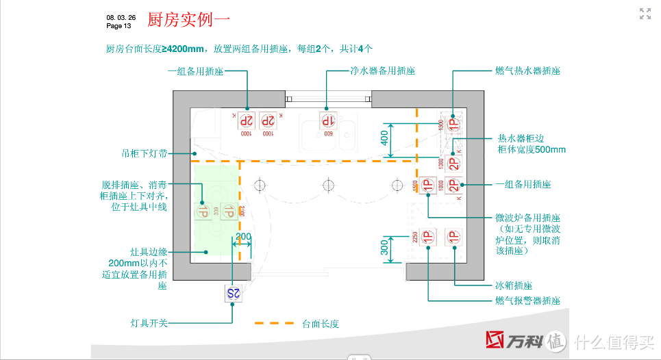 我的互联网家庭入坑记之硬件篇