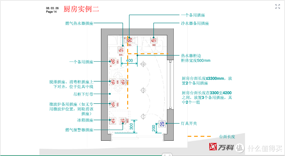 我的互联网家庭入坑记之硬件篇