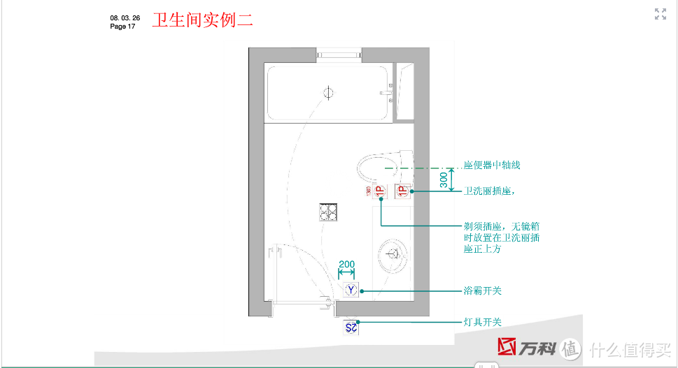 我的互联网家庭入坑记之硬件篇