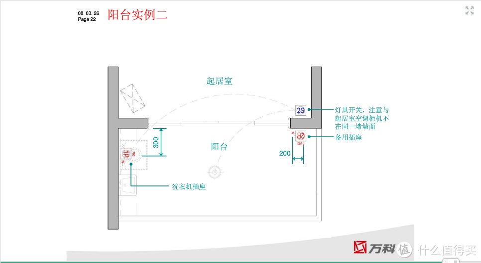 我的互联网家庭入坑记之硬件篇