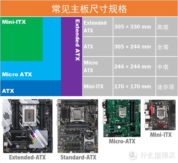 #双11达人购# 不只是一个铁壳子：双十一电脑机箱选购指南