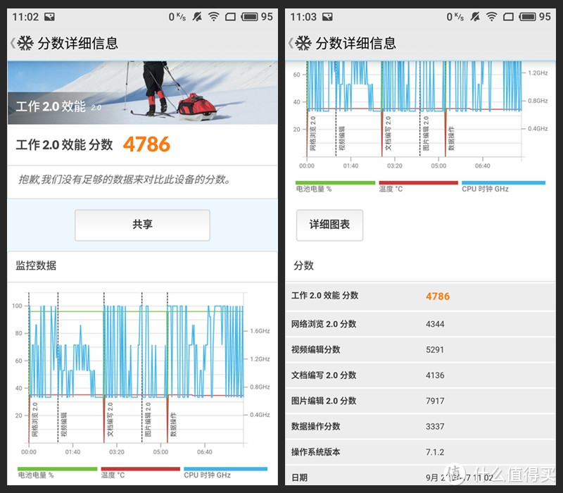 拍照好续航长的千元机，魅蓝Note6是个不错的选择！