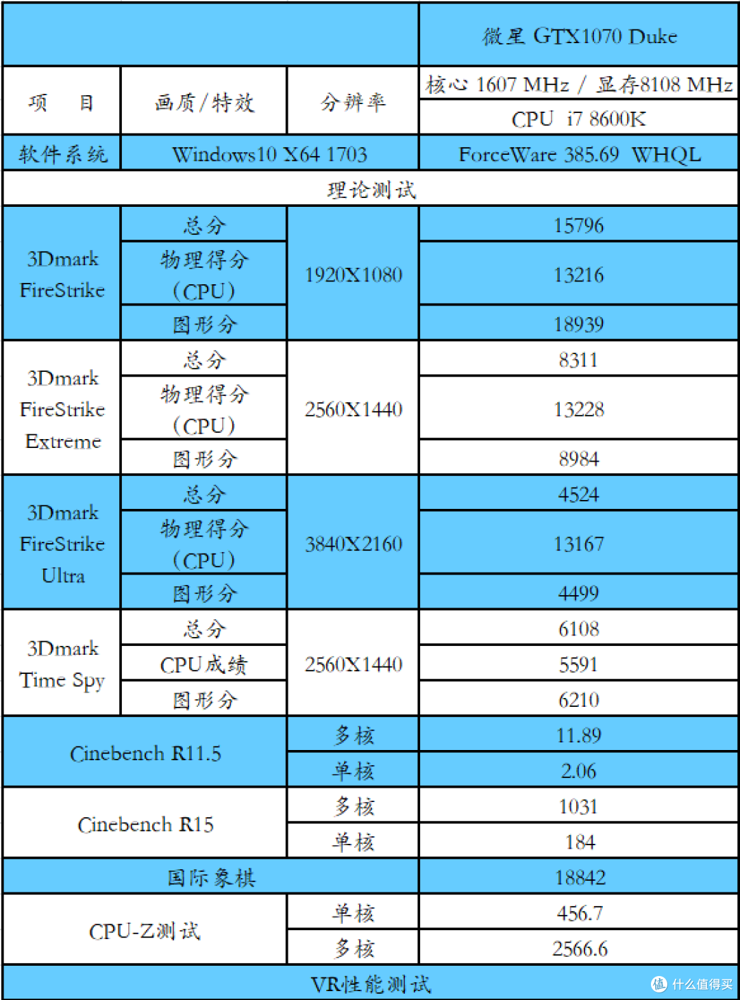 intel主流级终于迎来6核心,组一波高性价比6核心电脑