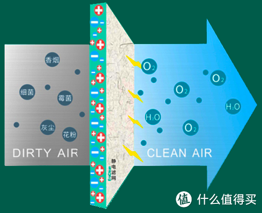 【轻度众测】EraClean静电滤棉  -- 引用：空调“秒变”空净。