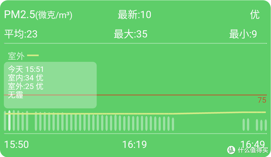 滤网小钢炮，EraClean空调静电滤网