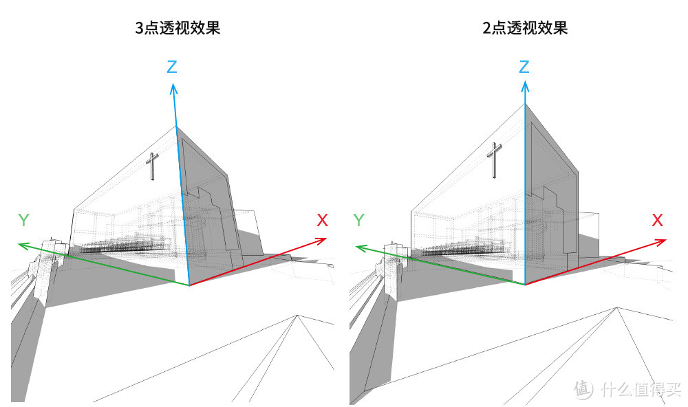 3点透视效果与2点透视效果的比较