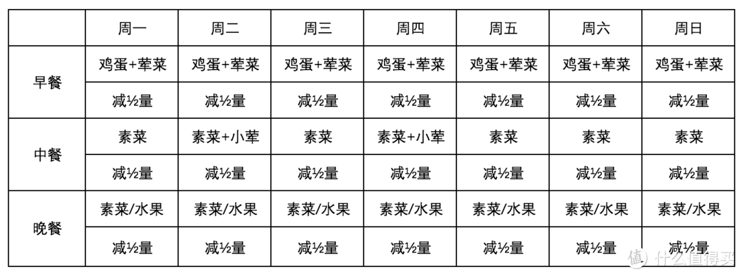 如何制定一个合适的减肥计划-饮食篇