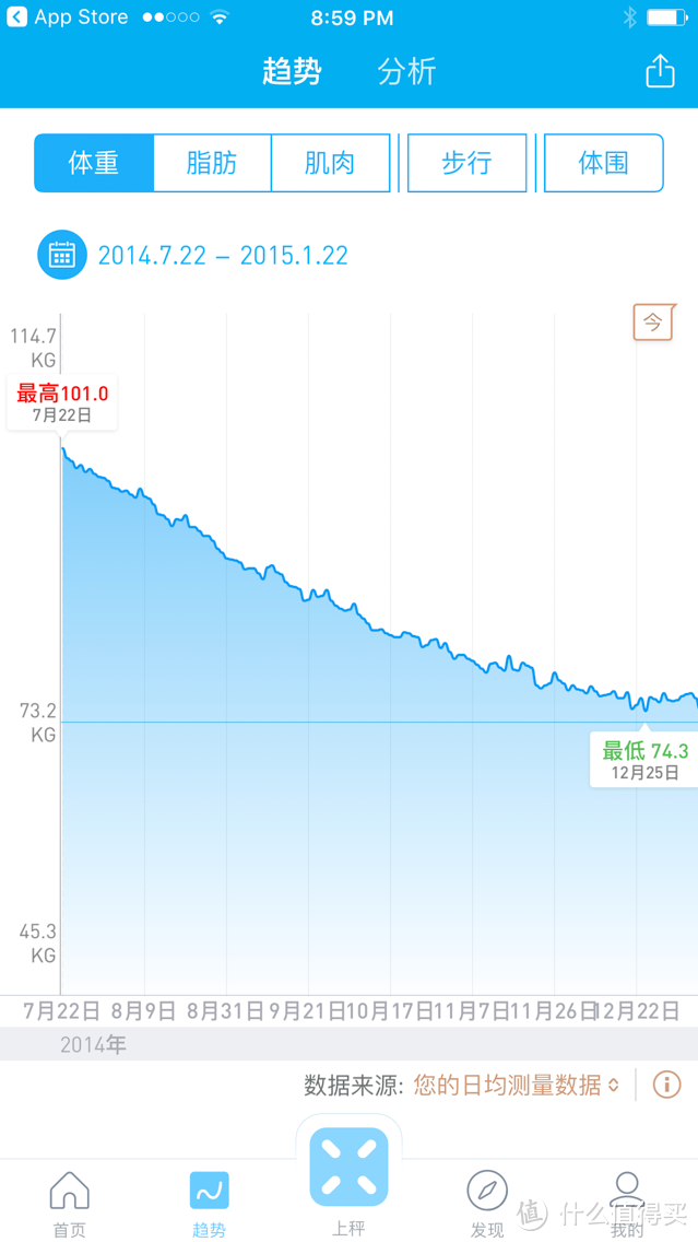 如何制定一个合适的减肥计划-饮食篇