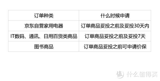 精打细算的你真理解京东的购物规则吗？京东购物经验总结分享