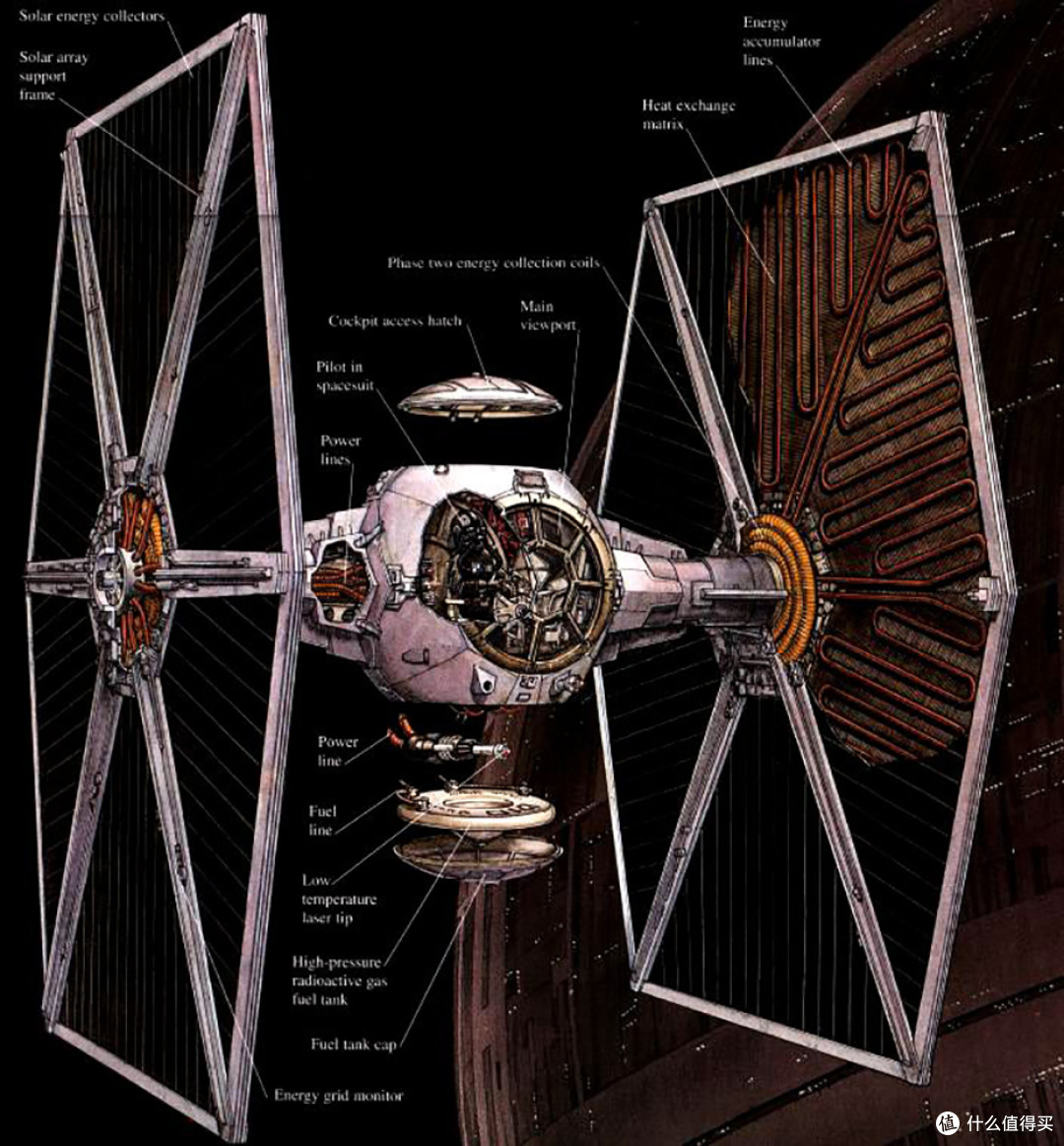 #本站首晒#黑色幽灵 — 乐高 星球大战UCS 75095 钛战机 TIE Fighter 评测