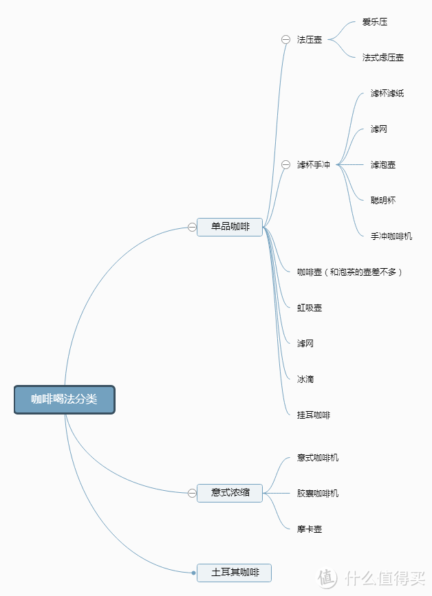 一入咖啡深似海！关于咖啡你必须知道的一些基础知识