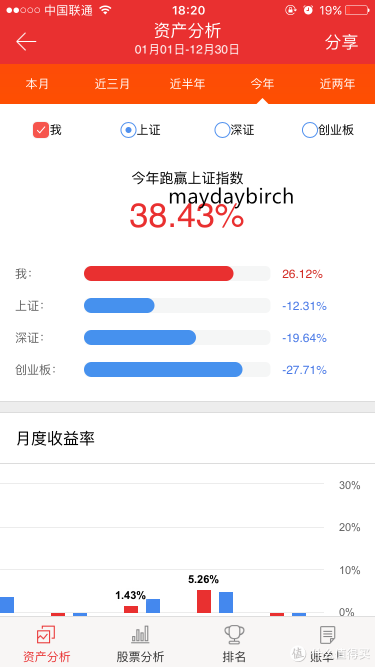 懒人小散炒股怎么才能不亏钱