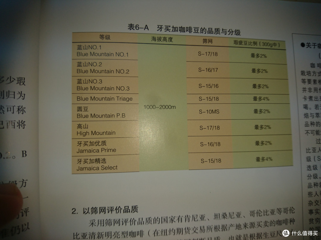 一入咖啡深似海！关于咖啡你必须知道的一些基础知识