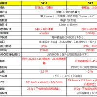 富士 Checkyciao 趣奇俏 手机照片打印机使用总结(开关键|滤镜|模板)