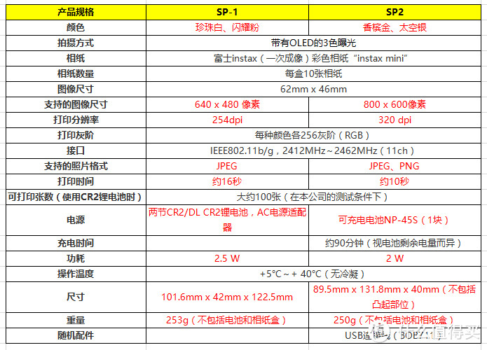 数码时代的银盐印迹：FUJIFILM 富士 instax share SP-2 便携打印机 使用感受