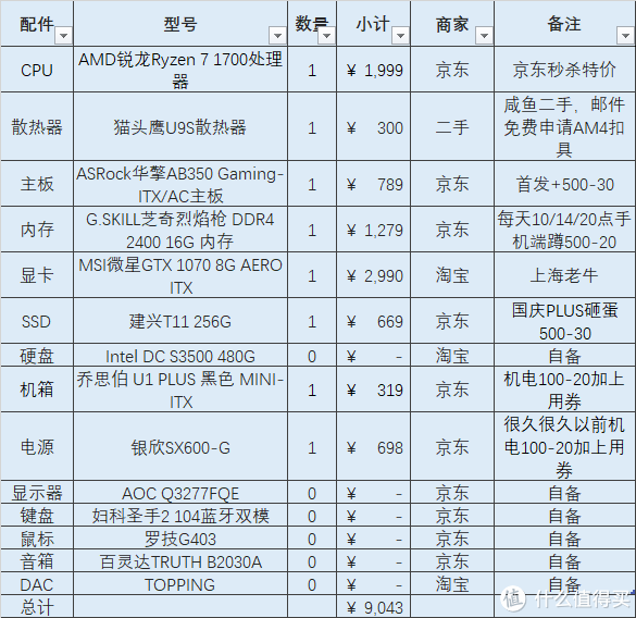 ITX神教系列 篇十：为了吃鸡升级！锐龙1700/华擎AB350/微星GTX1070 AERO ITX 11升小钢炮