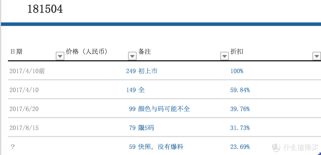 #九月好物#优衣库优质女装单品推荐及购买攻略