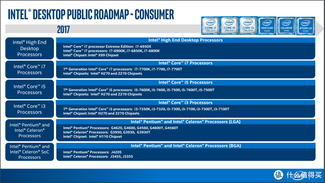 #本站首晒#Core i7 8700和华硕ROG Strix Z370-E 首发评测