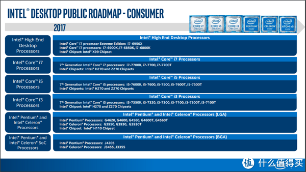 牙膏厂的反击，Intel Core 8系CPU和300系主板系列首发评测篇一：#本站