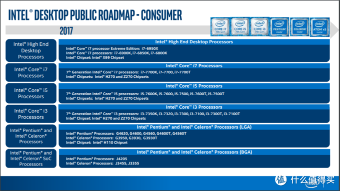 牙膏厂的反击 Intel Core 8系cpu和300系主板系列首发评测篇一 本站首晒 Core I7 8700和华硕rog Strix Z370 E 首发评测 Cpu 什么值得买