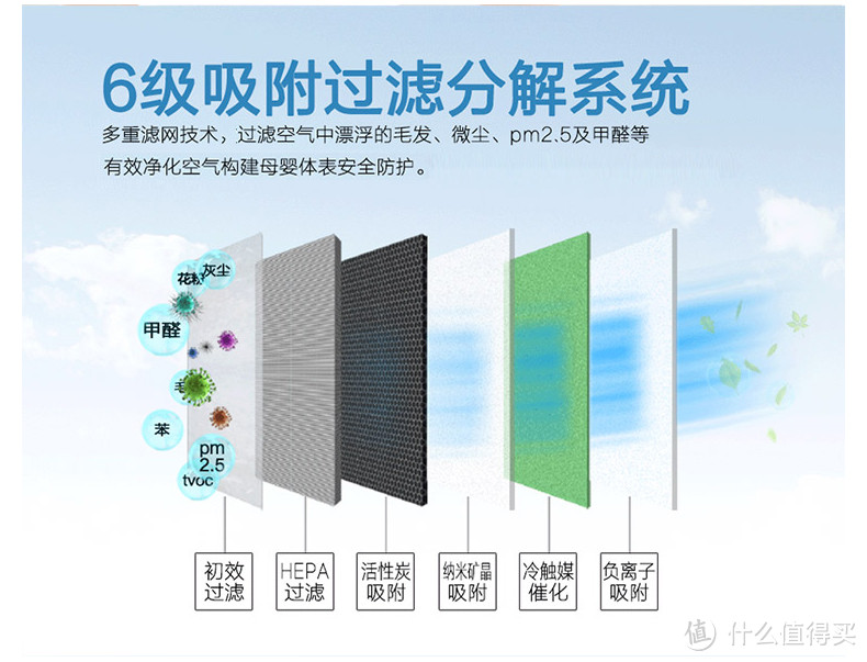 海尔 空气净化器 开箱简评