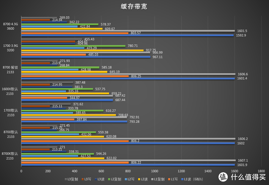 #本站首晒#Core i7 8700和华硕ROG Strix Z370-E 首发评测