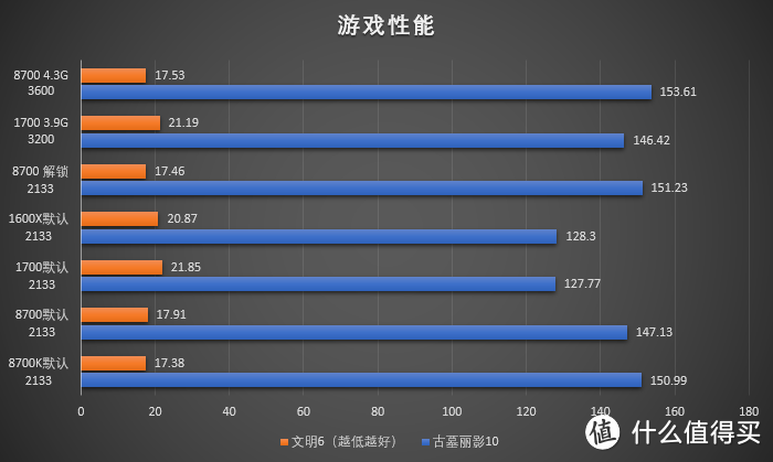 #本站首晒#Core i7 8700和华硕ROG Strix Z370-E 首发评测