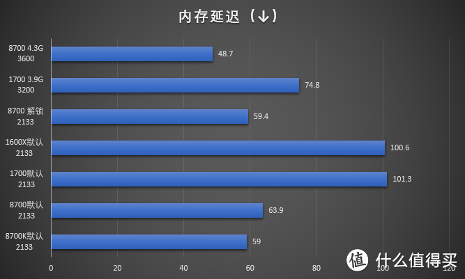 #本站首晒#Core i7 8700和华硕ROG Strix Z370-E 首发评测