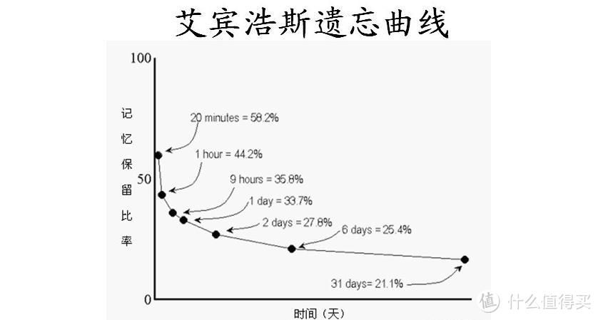 西语自学者的反思 英语自学的正确打开方式到底是什么 语言学习 什么值得买