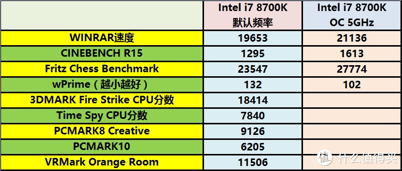 #本站首晒#第一时间尝鲜，i7 8700K+微星MSI Z370 GAMING M5入手开箱及详测