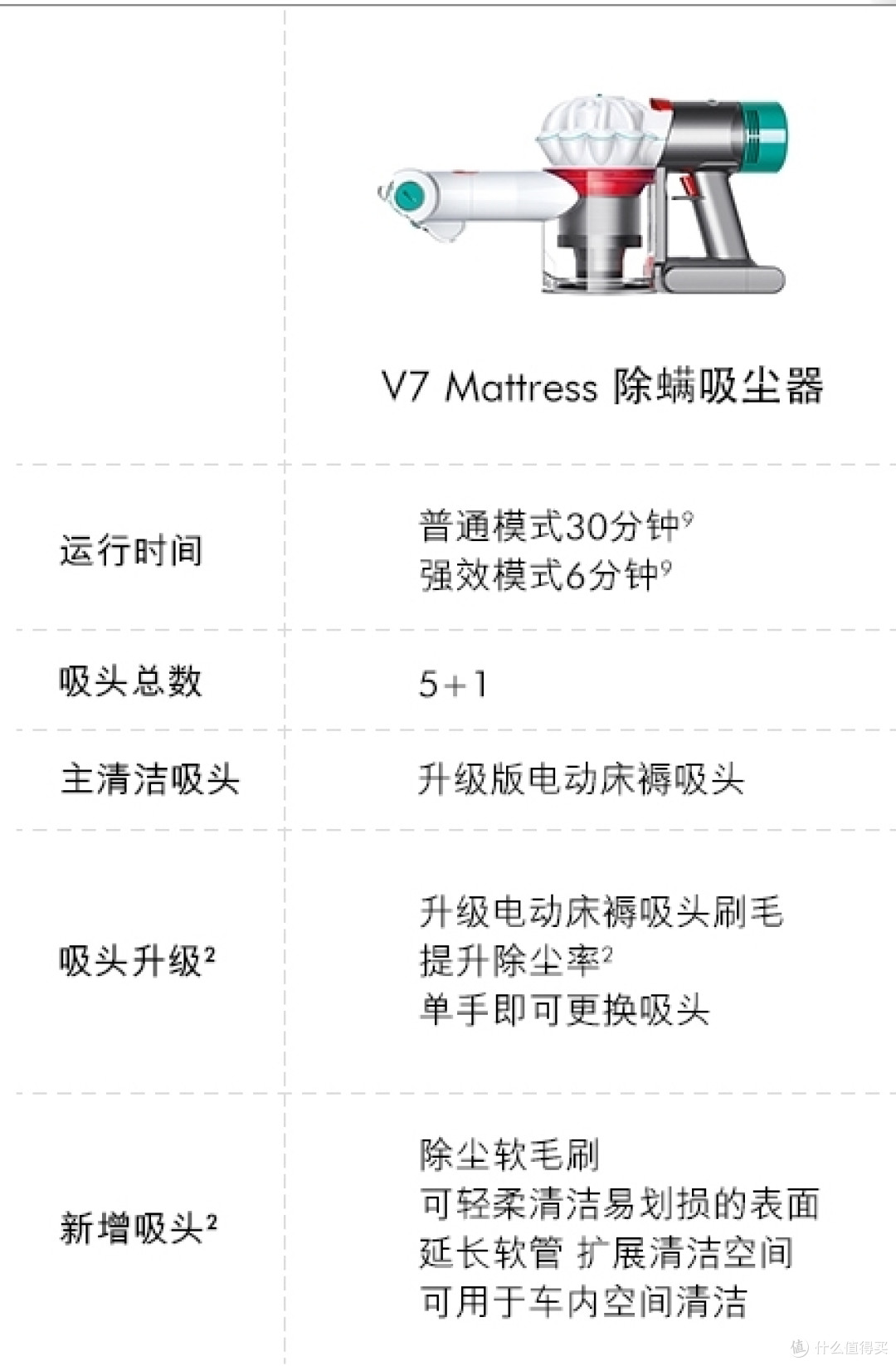Dyson 戴森 吸尘器 V7 Mattress 补充清洗说明,气旋拆解