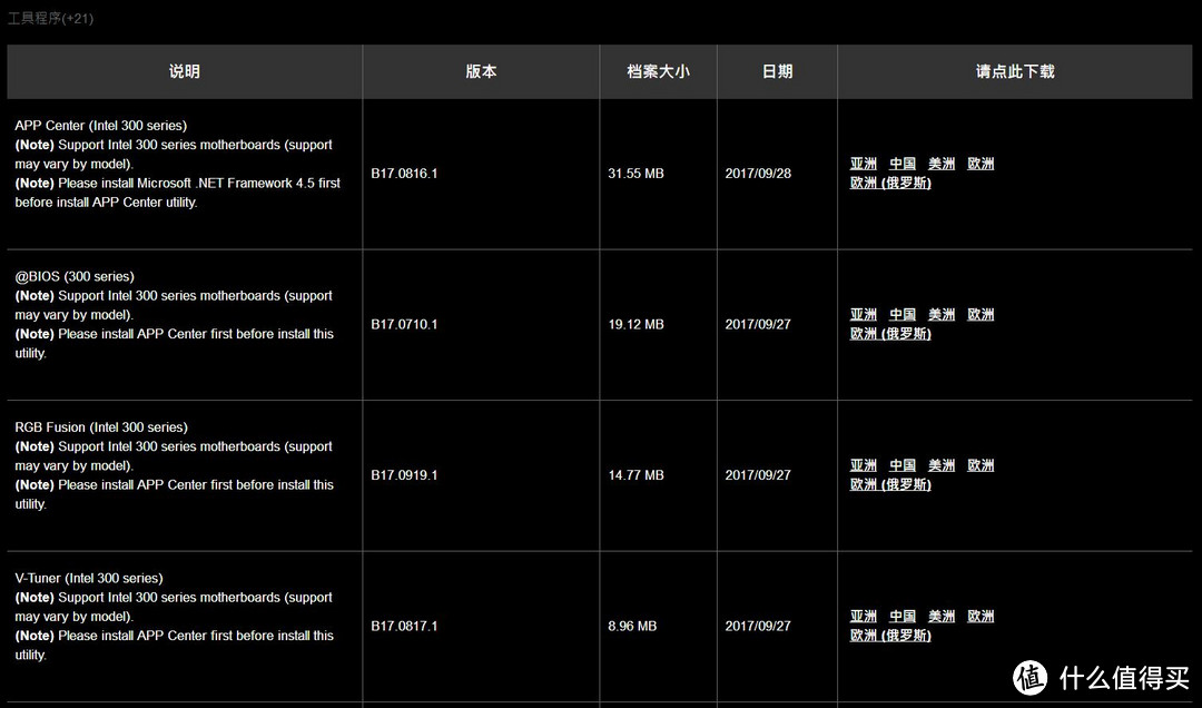 疯了,都疯了!今年第5波CPU新品来袭—英特尔 Core i7 8700 + 技嘉 z370 Aorus Gaming 7 简测