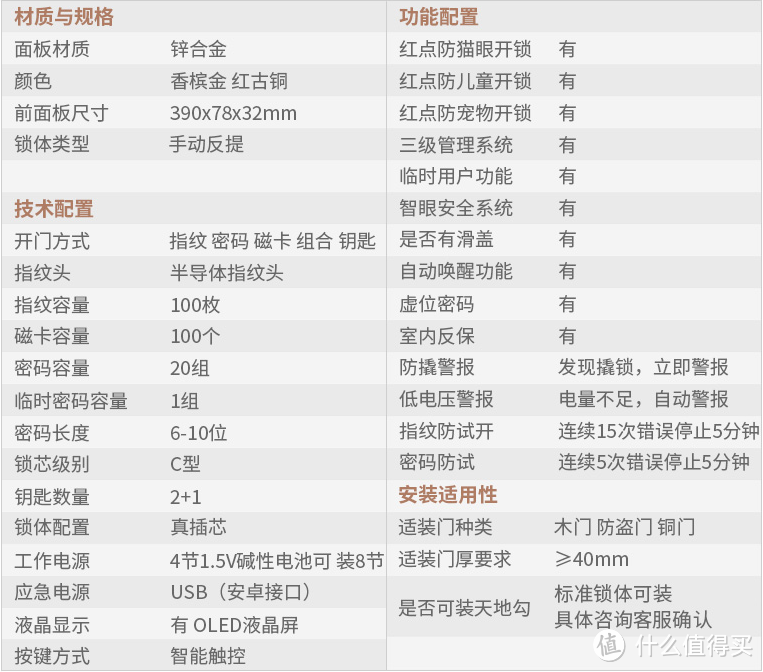 智能门锁大作战 | 什么样的门神值得请 & 我最后到底请了谁