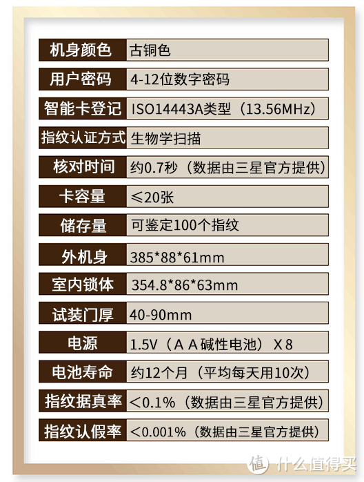 智能门锁大作战 | 什么样的门神值得请 & 我最后到底请了谁