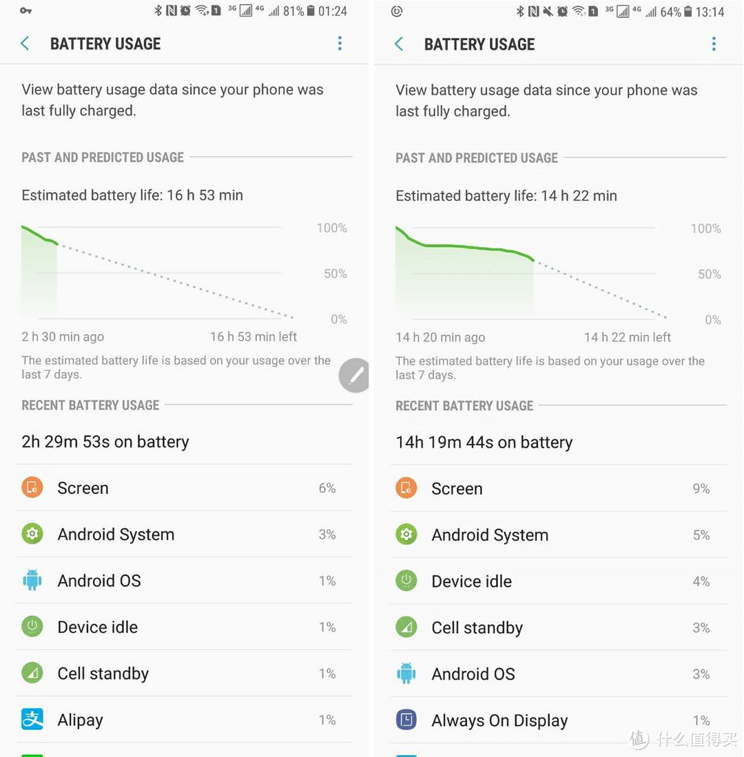 Android的电池管理一直很迷，每次充满后就只能通过日志来查询