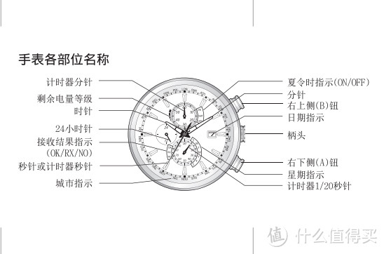 了却个心愿—西铁城  AT8020-54L 蓝天使评测