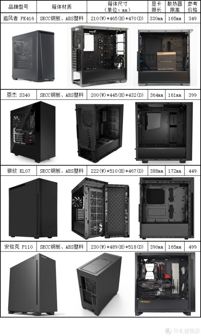 #双11达人购# 不只是一个铁壳子：双十一电脑机箱选购指南