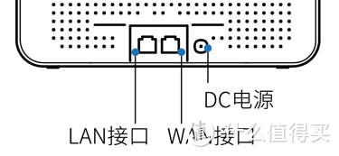 不看说明分不清wan和lan