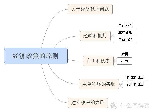 #言出必行#假期读的书与被大妈改变的生活