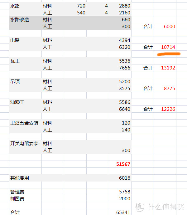 个人家装前主材选择与品牌推荐