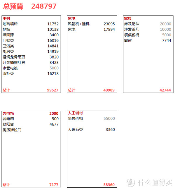 个人家装前主材选择与品牌推荐